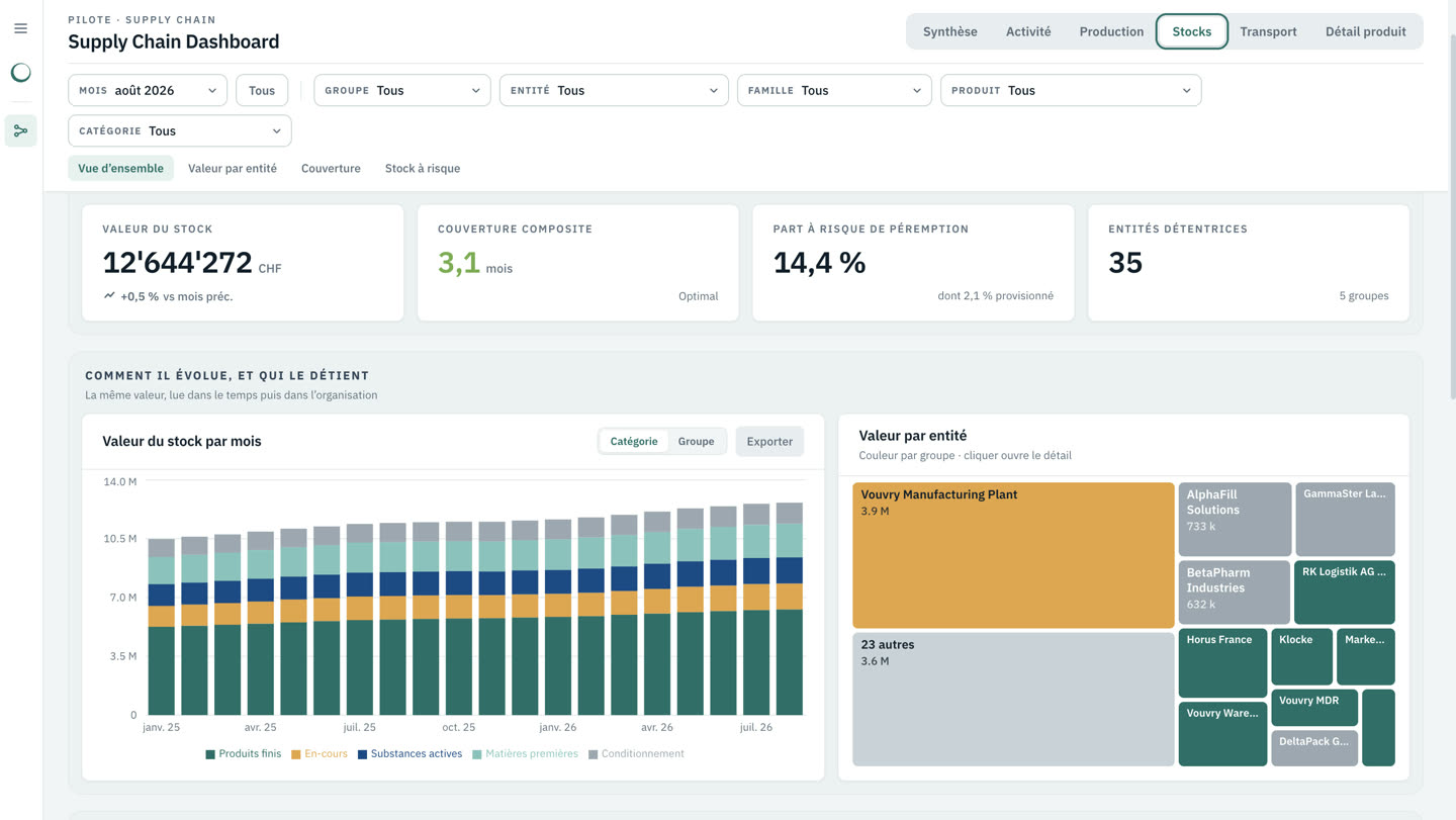 Supply Chain Dashboard — Client confidentiel — vue 3